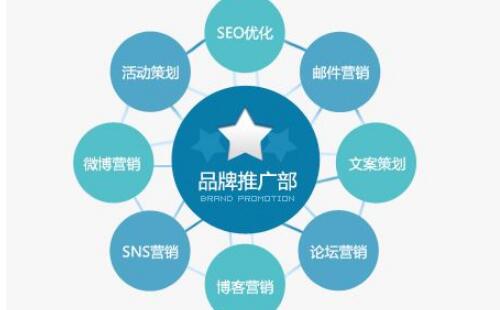 【郑州seo】网站优化中需要避免哪些问题